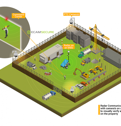 How Does Remote Video Monitoring Work?