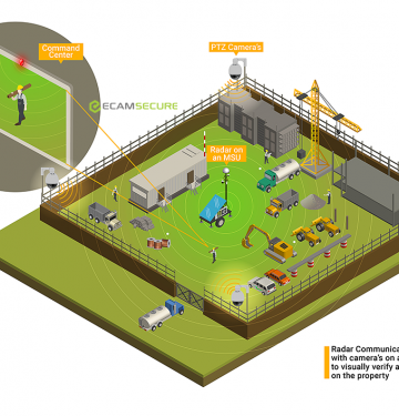 How Does Remote Video Monitoring Work?