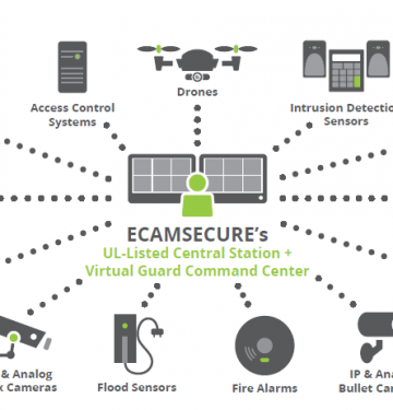 How to Convert a Multi-Layered Security System into One Integrated Solution